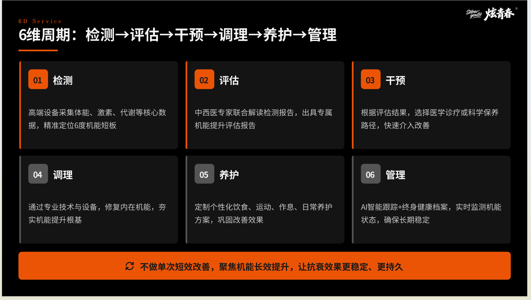 6维周期抗衰服务