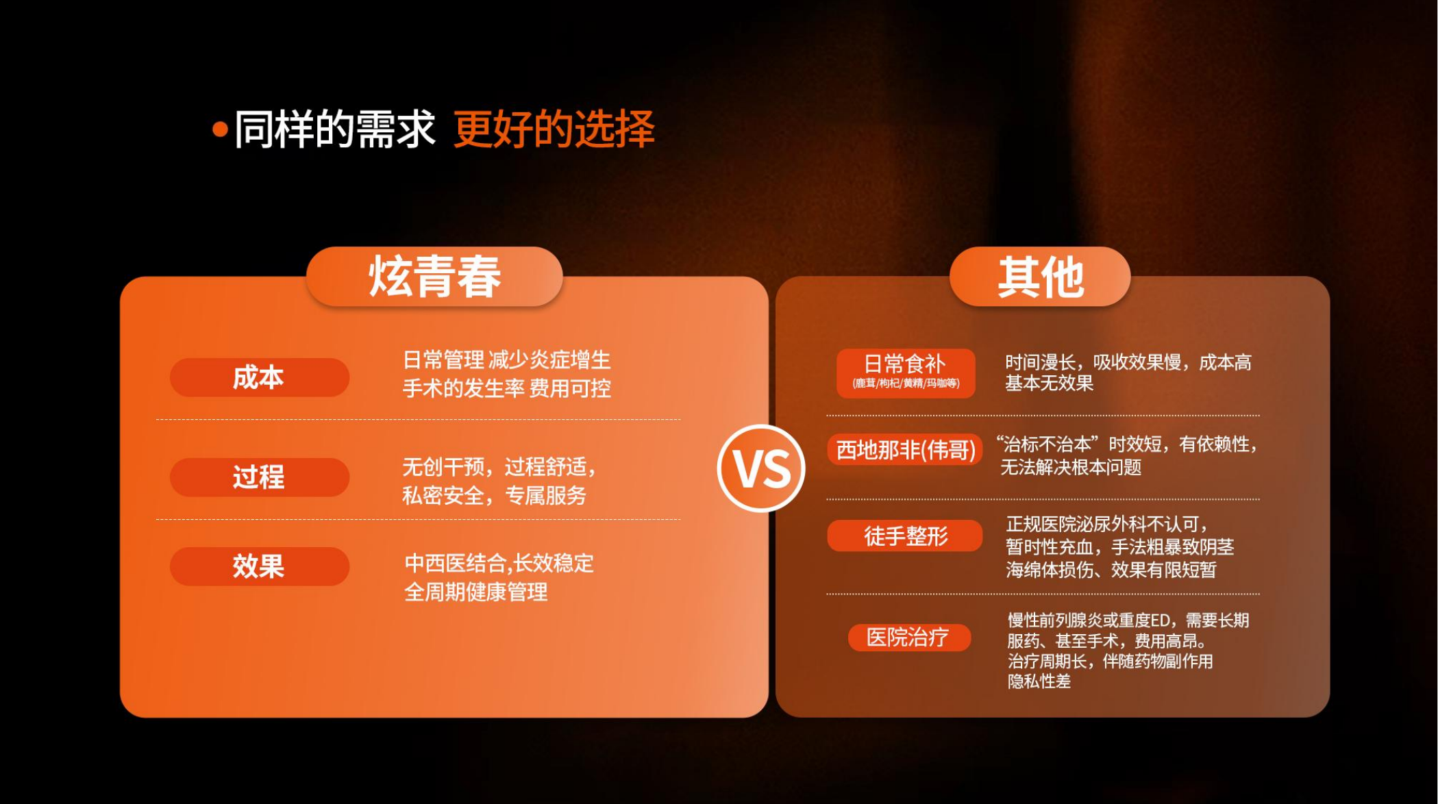 杭州炫青春男仕医学保养抗衰中心展示其抗衰服务多维度优势对比