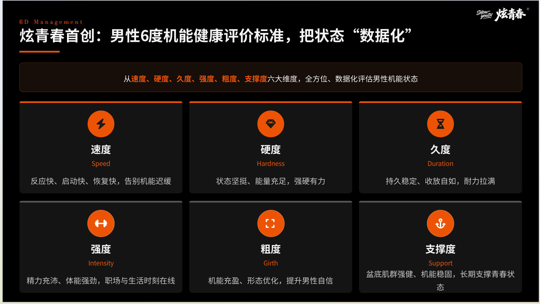 杭州炫青春男仕医学保养抗衰中心男性6度机能健康数据化评价标准