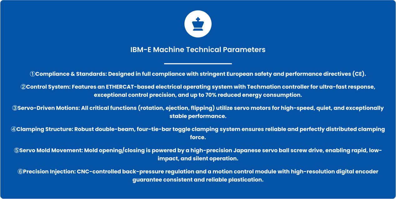 张家港市联鑫塑料IBM-E机型，具备CE合规、节能70%等核心特性 产品照片